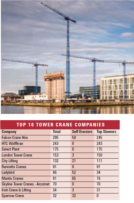 Top 10 Tower Crane Companies in the United Kingdom ranking via Crane&Access magazine September 2016 edition